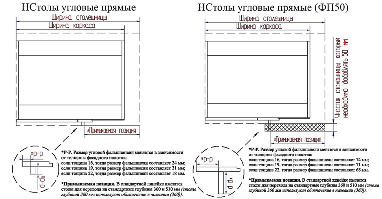 Столы