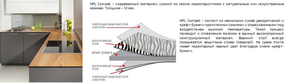 Compact столешницы